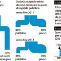 Post thumbnail of Acqua, il futuro appare molto incerto