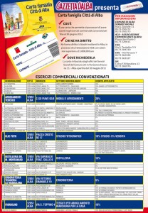 Carta Famiglia: gli esercizi convenzionati