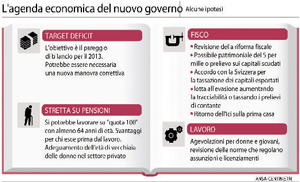 agenda nuovo governo