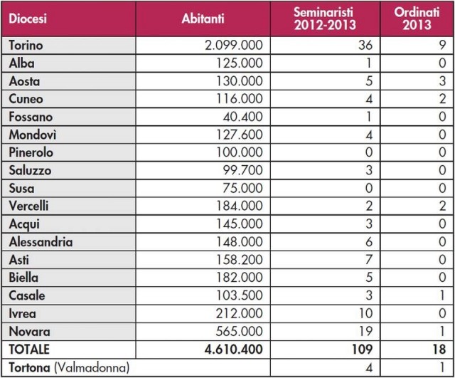 tabella seminaristi
