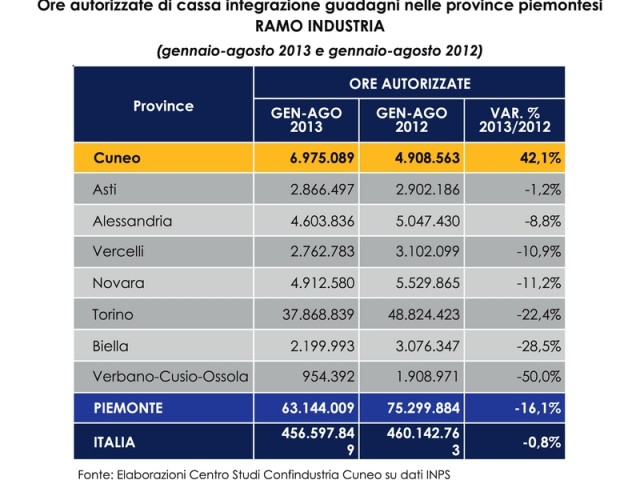 GraficoCig_Agosto2013