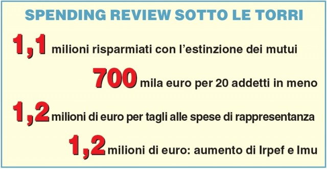 alba spending review numeri