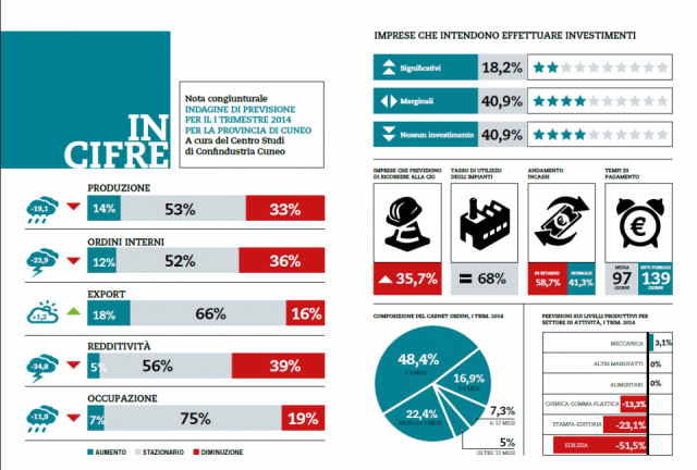 infografica-indagine-confindustria-economia2014