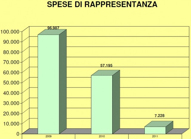 Le spese di rappresentanza della Provincia di Cuneo