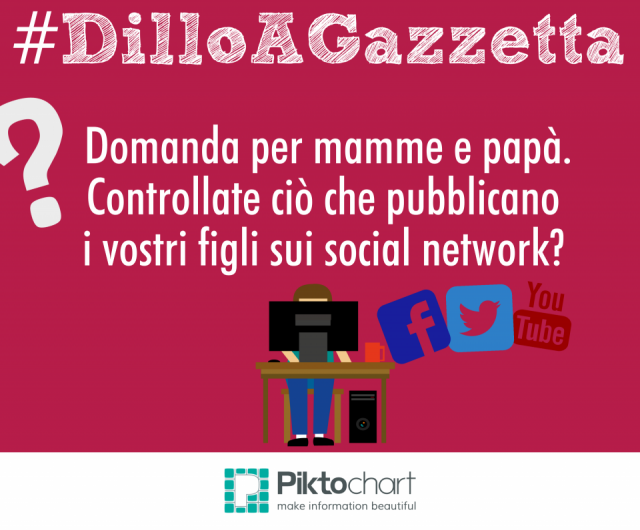 dilloagazzetta00