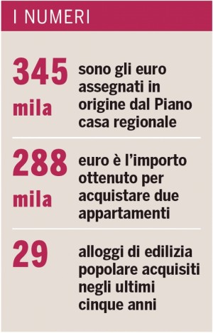 alba numeri piano casa