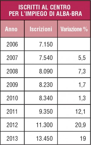 tabella centro impiego