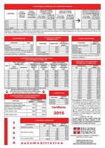 dettaglio importo tassa automobilistica 2015 piemonte