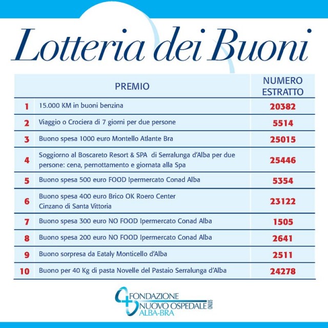 premi-lotteria-2015-
