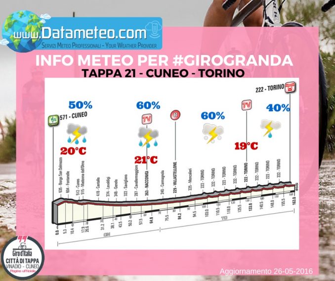 Tempo instabile nel cuneese: possibili temporali nel fine settimana 2