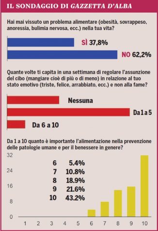 La nostra vita minata a causa della malnutrizione da opulenza