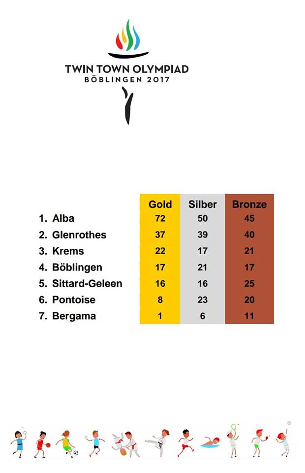 Alba torna da Böblingen con 46 medaglie d’oro 5