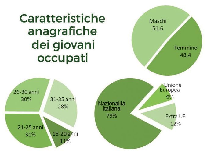 La vera svolta è stata nel 2017: ad Alba 98 assunti al giorno 1