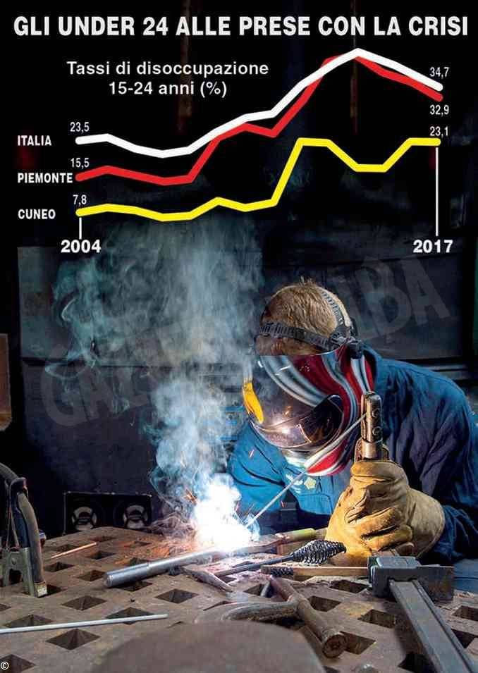 Occupazione giovanile: la Granda registra una crescita ancora lenta