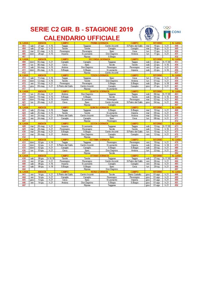 Pallapugno: il calendario ufficiale della Serie C2 2