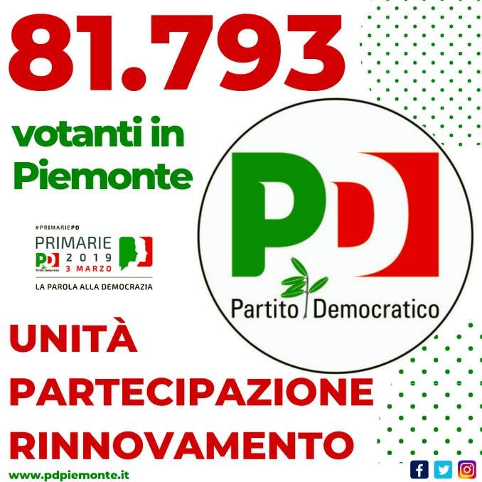 Primarie Pd: anche ad Alba e Bra trionfa Zingaretti. Oltre 2mila i votanti