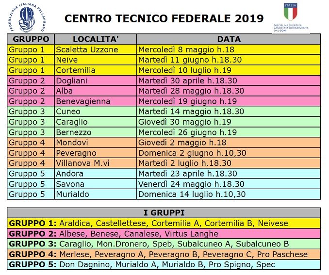 Pallapugno: ricomincia il Centro Tecnico Federale della Fipap 1