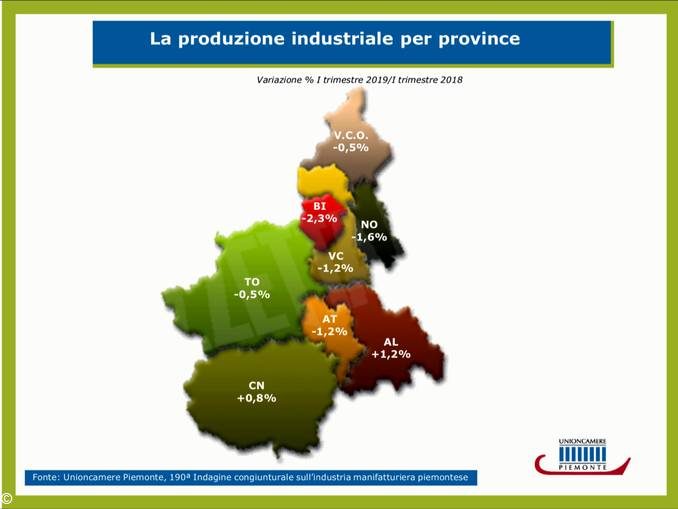 La Produzione in Piemonte va male, tranne che a Cuneo e Alessandria