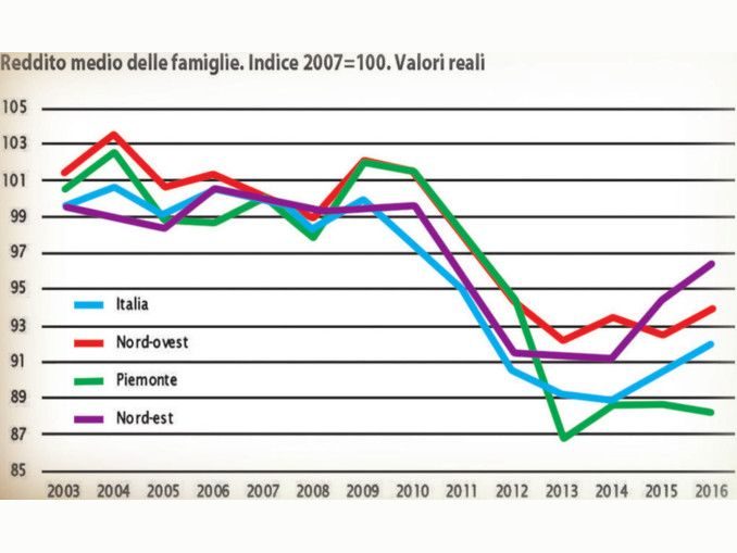 L’ambiente è al centro: il Piemonte alla sfida dello sviluppo sostenibile