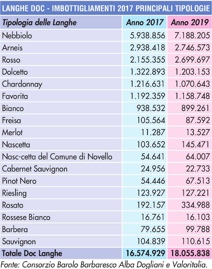 I 25 brillanti anni della Doc Langhe