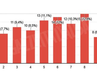 Lockdown possibile senza troppi sforzi per quasi la metà dei lettori 1