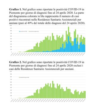 Coronavirus Piemonte: il bollettino delle 19:00 3