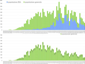 Coronavirus, Piemonte: bollettino delle 19