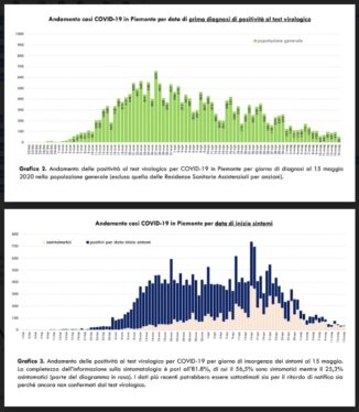 Coronavirus Piemonte: il bollettino delle17 1