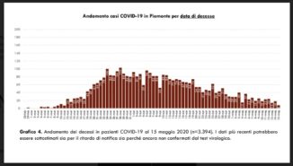 Coronavirus Piemonte: il bollettino delle17 2