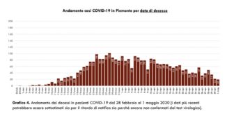 Coronavirus Piemonte: il bollettino delle 18.00 3