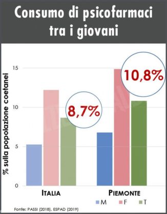 Il dopo pandemia mette in luce  i malesseri antichi del Piemonte 1