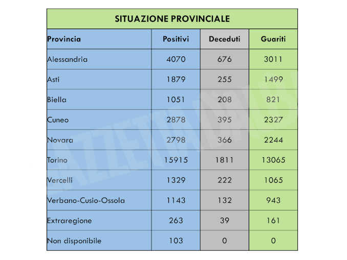 Bozza automatica 378