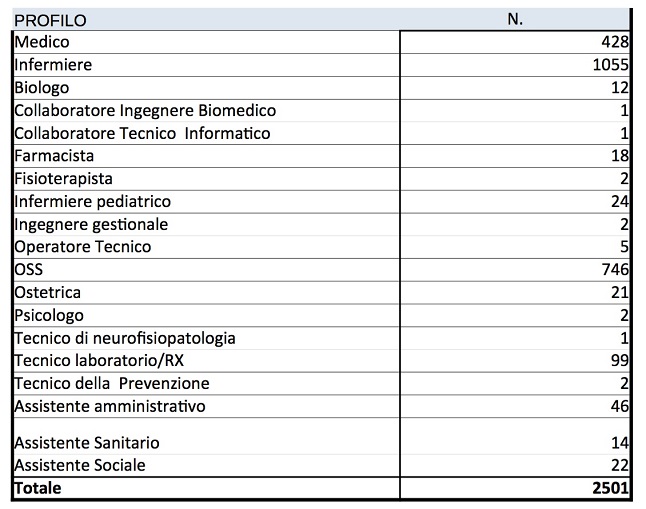 Rientro a scuola in Piemonte: misure e situazione epidemiologica