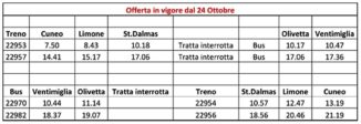 Treni ripristinati tra Limone Piemonte e Saint Dalmas