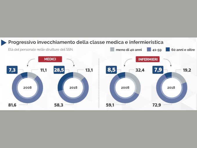 Medici e infermieri a rischio collasso: sottodimensionati, stressati, fortemente esposti al contagio 1