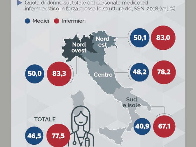 Medici e infermieri a rischio collasso: sottodimensionati, stressati, fortemente esposti al contagio 2