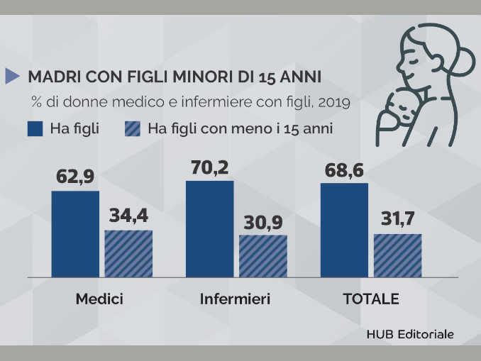 Medici e infermieri a rischio collasso: sottodimensionati, stressati, fortemente esposti al contagio 3