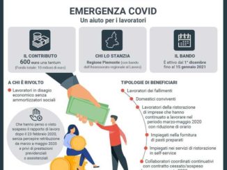 Lavoratori in disagio economico, la Regione stanzia contributi da 600 euro. Domande online da domani