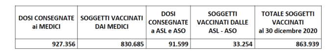 Campagna antinfluenzale in Piemonte: concluse le vaccinazioni programmate 2