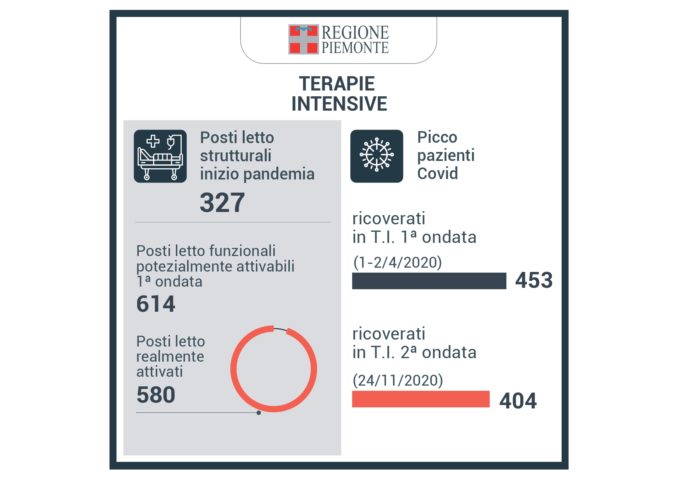 Coronavirus, aggiornato il piano pandemico: potenziate le terapie intensive 4