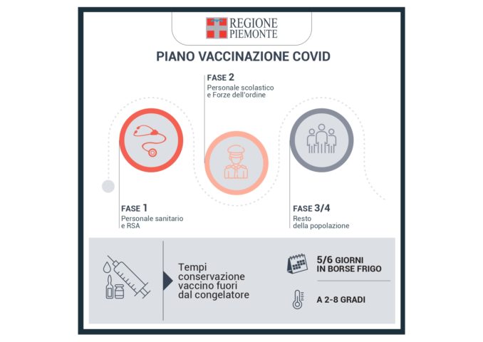 Coronavirus, aggiornato il piano pandemico: potenziate le terapie intensive 8