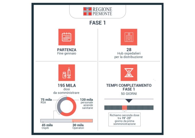 Coronavirus, aggiornato il piano pandemico: potenziate le terapie intensive 9