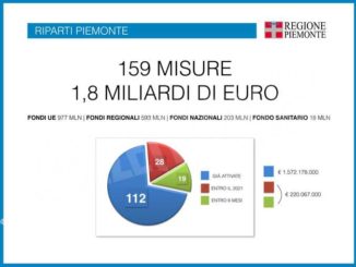 Cirio: «Abbiamo idee chiare per far ripartire il Piemonte» 9