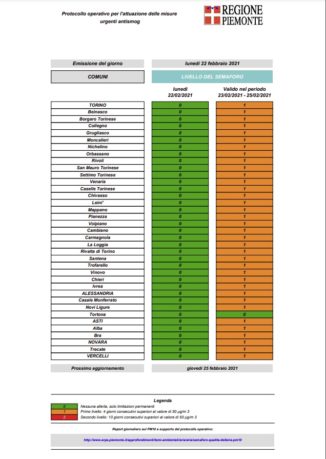 Alba: semaforo antismog arancione, limitazioni temporanee da domani martedì 23 febbraio fino a giovedì 25 febbraio 2021