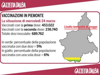 Il conteggio dei vaccini anti Covid in Piemonte 1