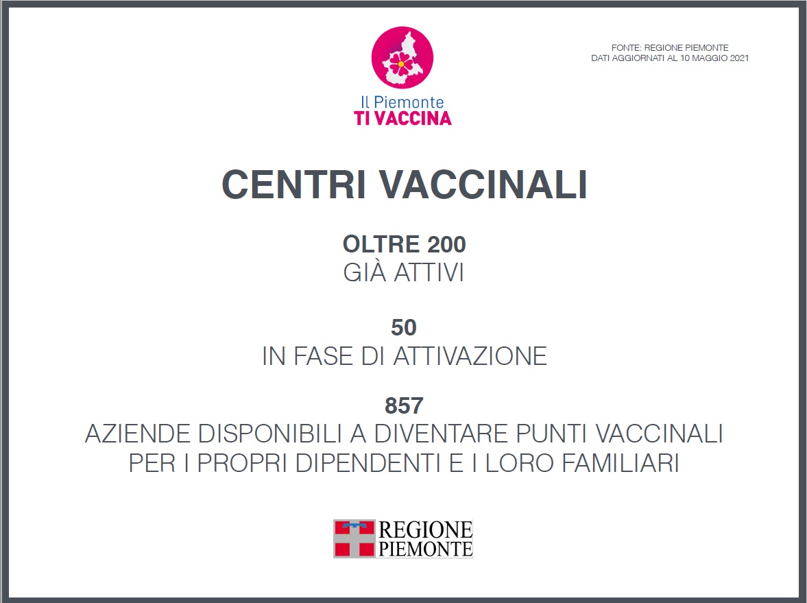 Da oggi sul portale www.ilpiemontetivaccina.it disponibile il memorandum vaccinale 2