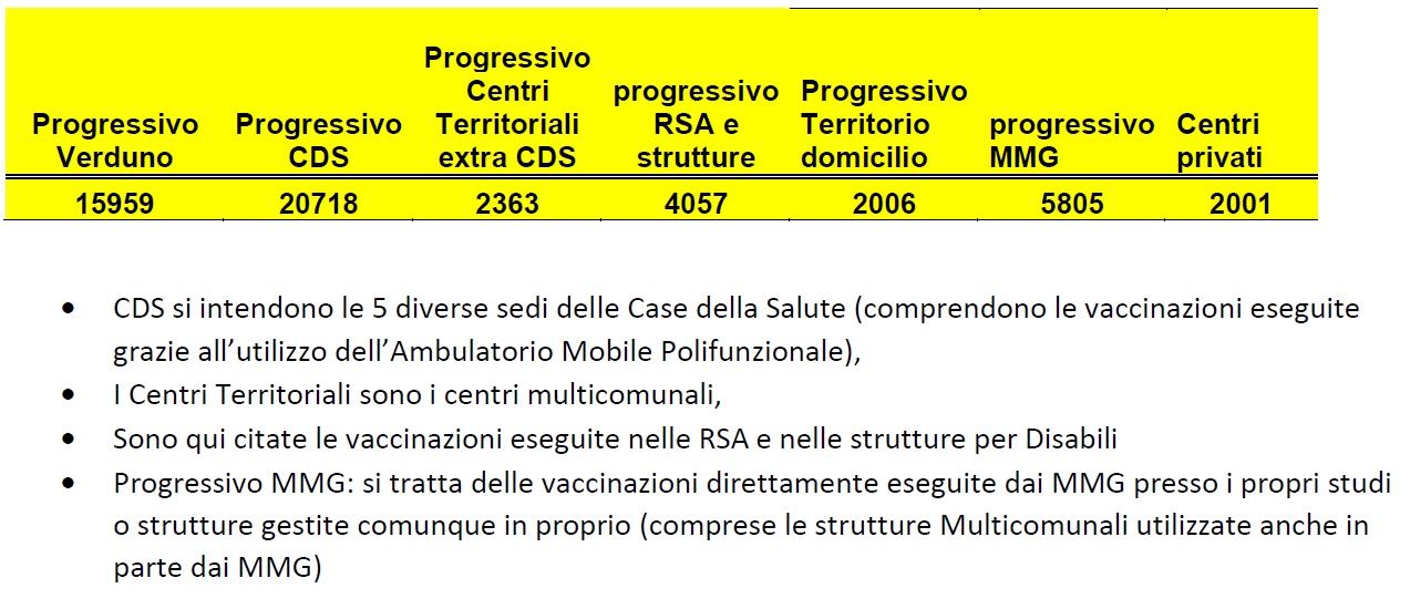 Punto della situazione vaccinazioni, ASL Cuneo 2 3