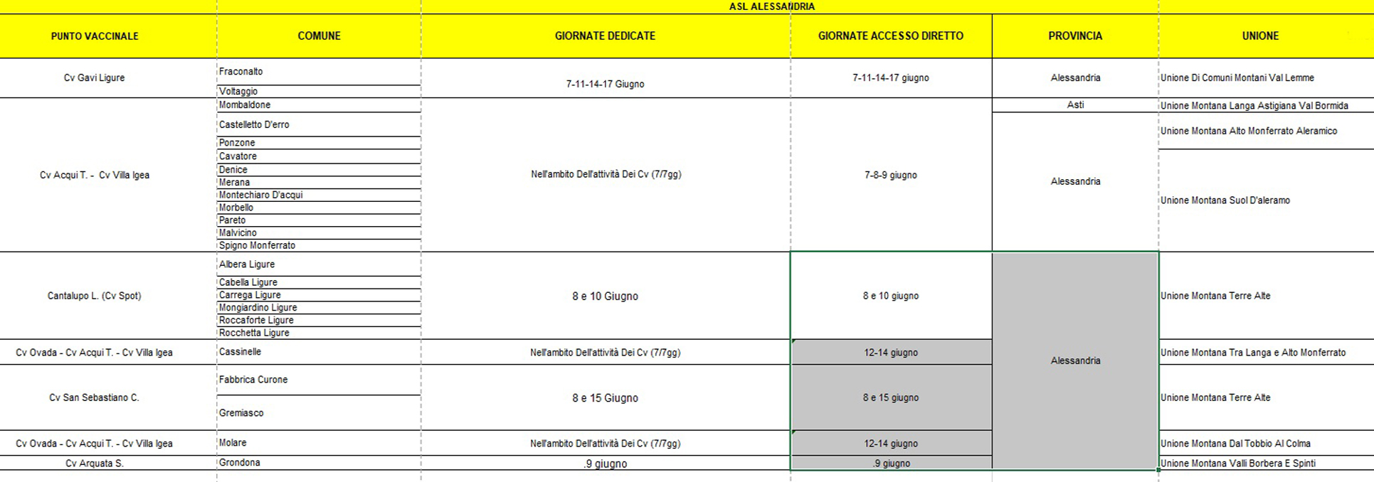 Come da programma entro la settimana del 14 giugno le montagne del Piemonte saranno “Covid free”: definito con le Asl il calendario delle vaccinazioni