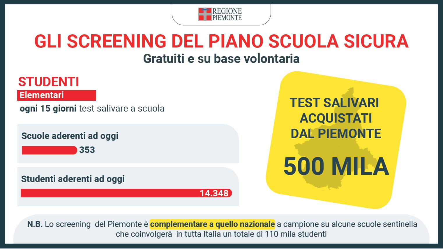 Monitoraggio settimanale sulle scuole della regione Piemonte: 21 focolai e 185 classi in quarantena 6