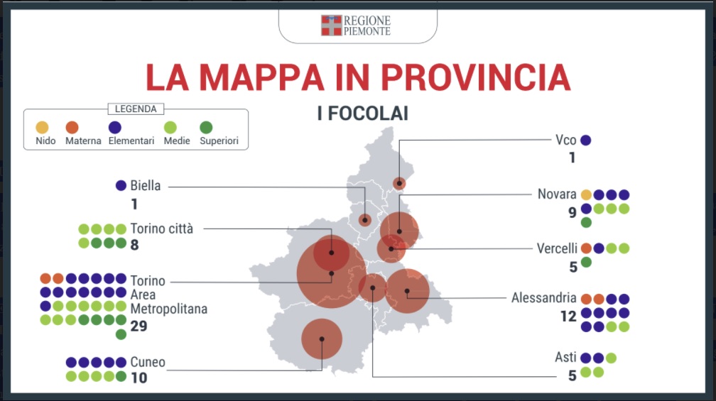 Monitoraggio nelle scuole piemontesi: aumentano focolai e quarantene, seppur in misura contenuta rispetto alla totalità delle classi 3